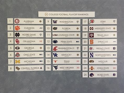 top 25 college football teams|top 25 matchups this week.